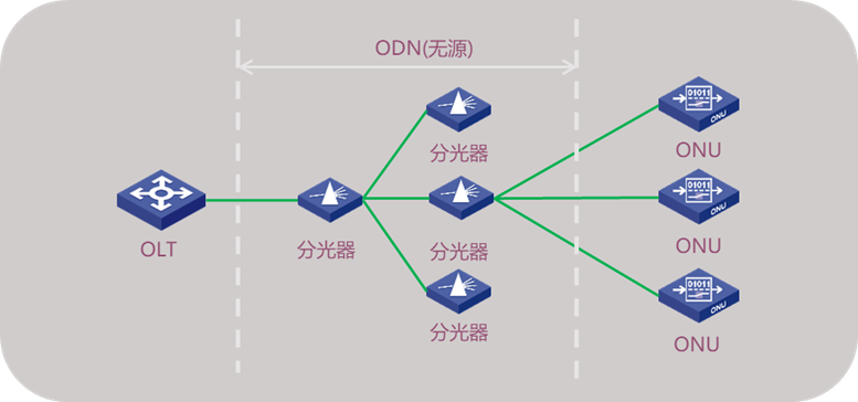 恩施监控安装浅谈当前有哪些主流的全光技术方案？