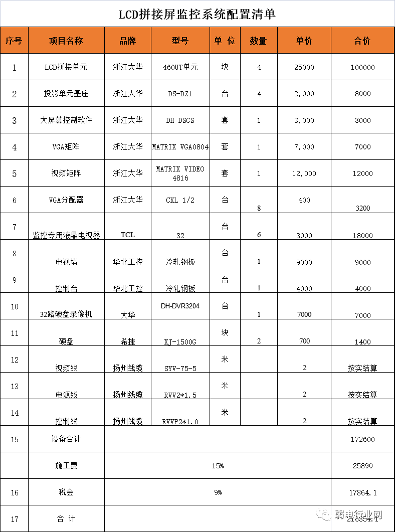 恩施监控安装拼接屏如何报价？这个配置清单很详细