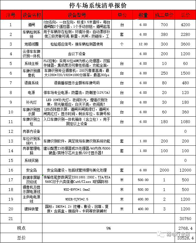 恩施停车场安装为您介绍各分项施工报价