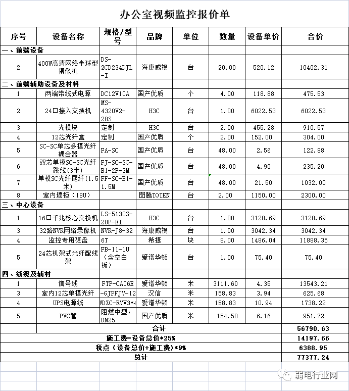 恩施监控安装办公室视频监控报价单