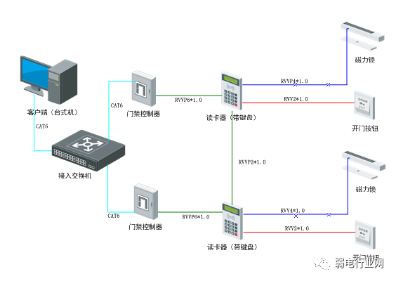 恩施门禁安装出现故障如何解决？