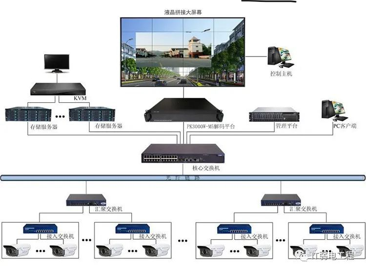 恩施监控安装海康视频解码器如何连接到拼接屏？