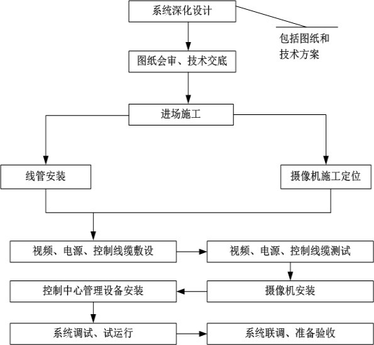 恩施门禁安装与调试知识大全