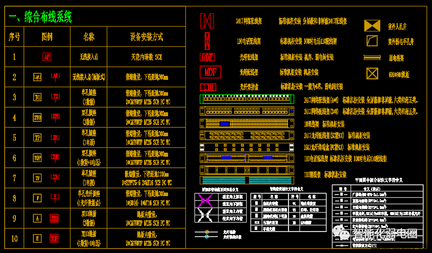 恩施监控安装还不会设计深化图纸？你可能需要这套弱电设计图标！