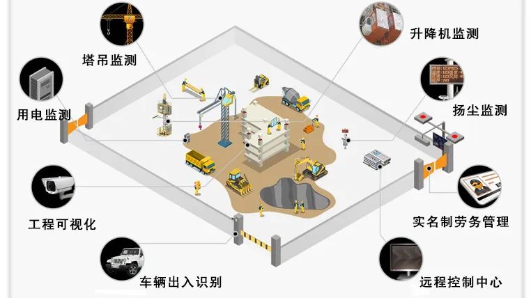 工地智能化系统作业！智慧工地