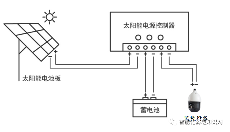 恩施太阳能监控系统详解，看完就会施工安装