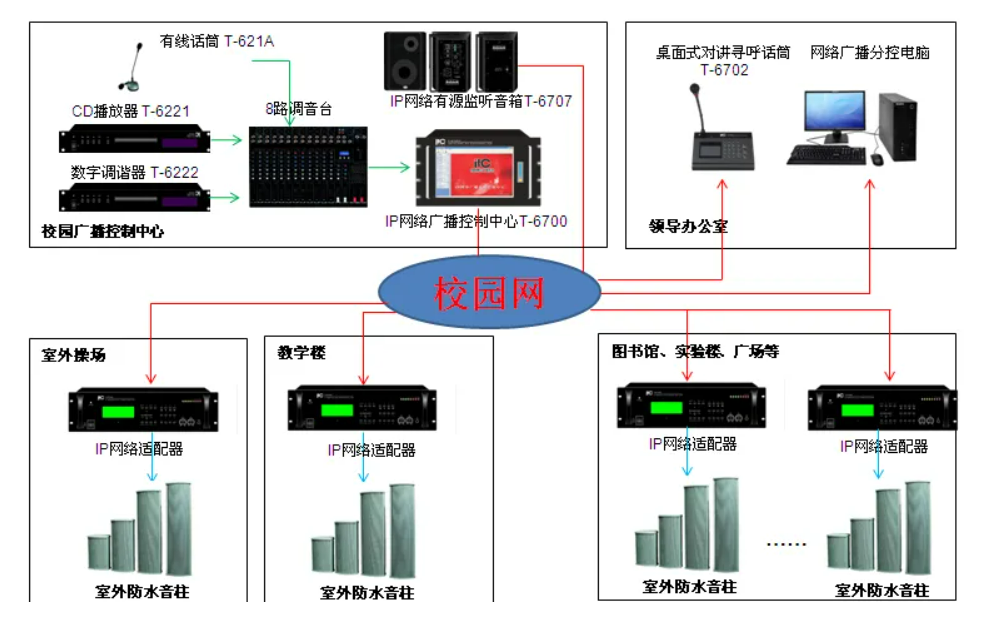 恩施工程公共广播系统有噪音、啸叫现象如何解决？