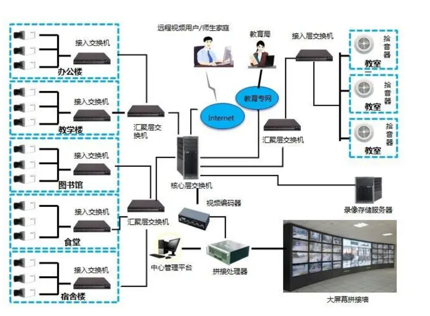 恩施网络视频监控系统安装的重要基础知识点