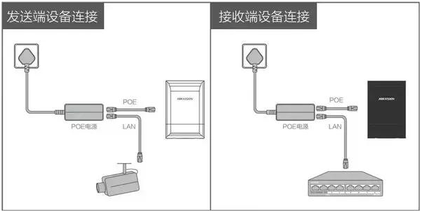 恩施监控工程：海康威视无线网桥，安装调试过程及注意点！