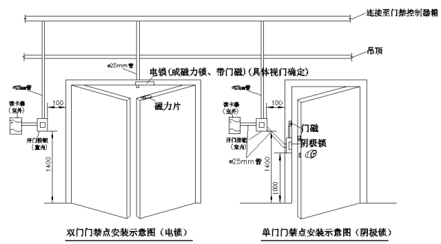 恩施门禁系统安装与调试知识大全