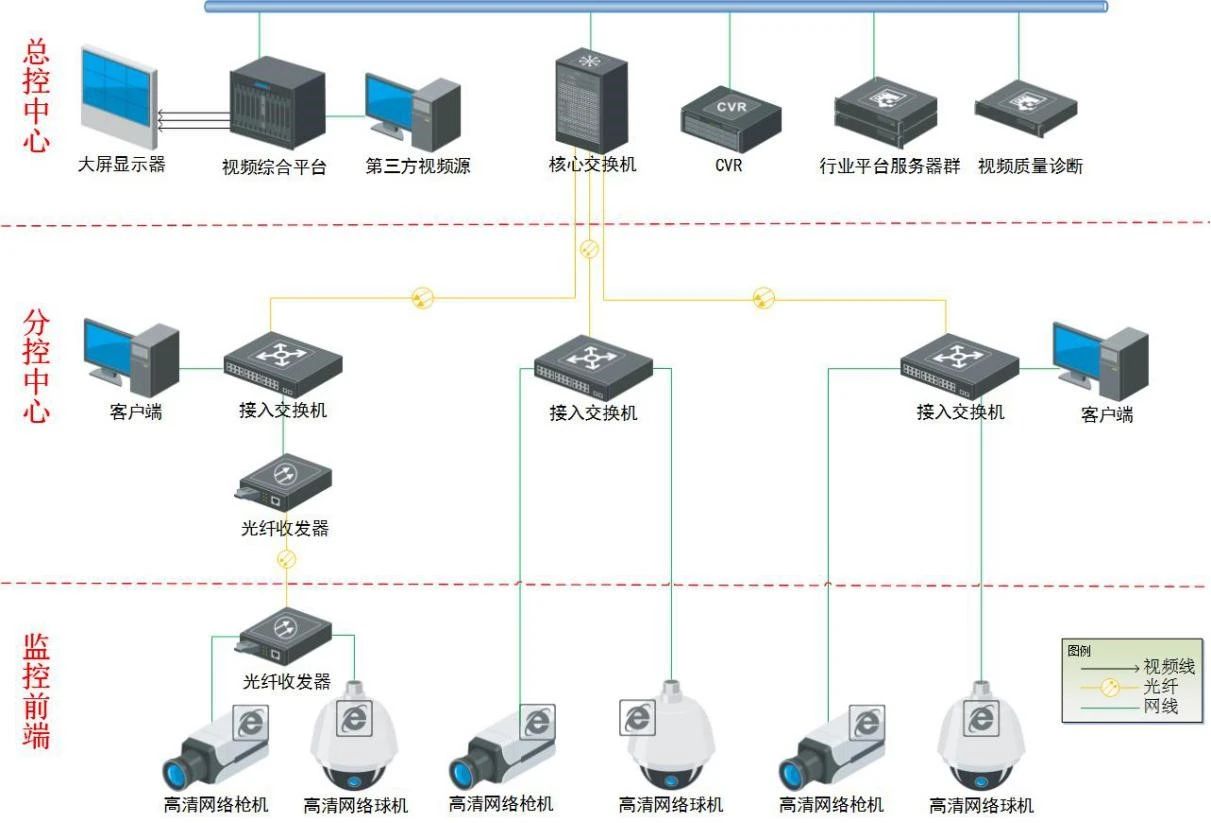 恩施校园视频监控系统设计方案