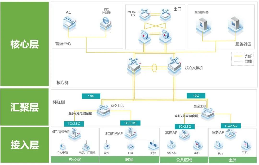 无线网络覆盖建设方案  