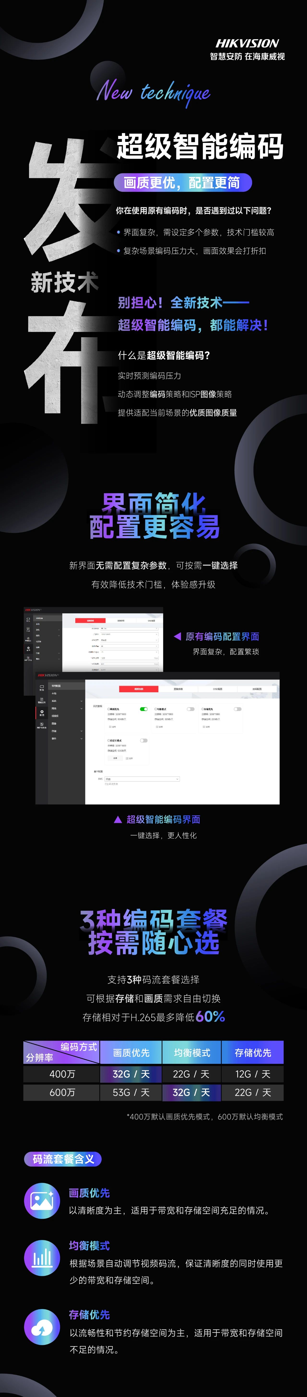 新技术发布：海康威视超级智能编码，画质更优，配置更简