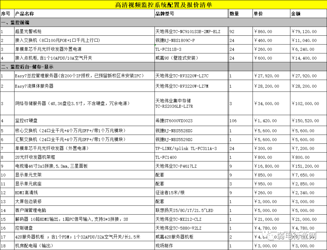 恩施监控安装施工如何报价？这些报价实例帮你理清思路