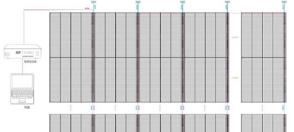 恩施LED显示屏安装透明屏相关走线方式图解